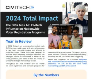 2024 Impact Report
